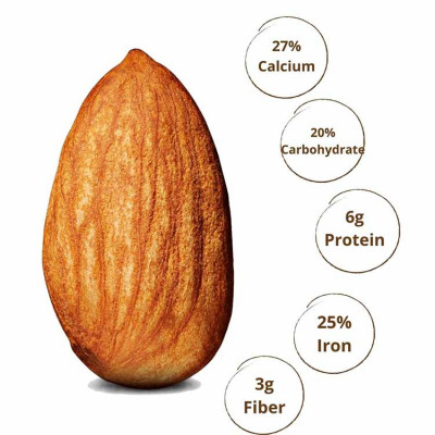 White Chocolate Almonds